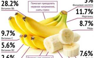Приготовление сушёных бананов в домашних условиях