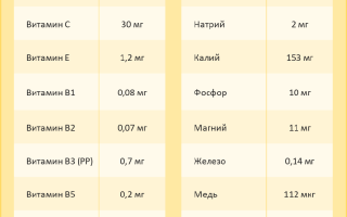 Приготовление сушёного манго дома