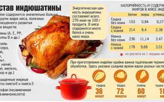 Способы приготовления индейки на гриле