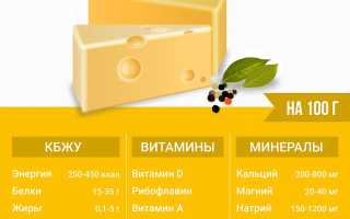 Как самому сделать домашнюю шаурму с сыром