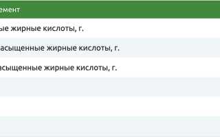 Рецепты домашней колбасы салями и её польза для организма