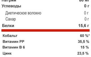 Как правильно приготовить баранину на гриле и другими способами