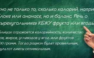 Калорийность фруктов и ягод, описание, таблица калорийности на 100 грамм для здоровья