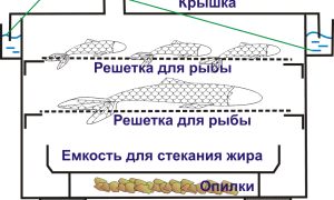 Как своими руками изготовить походную коптильню