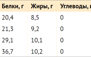 Как правильно коптить нерку горячим и холодным способом