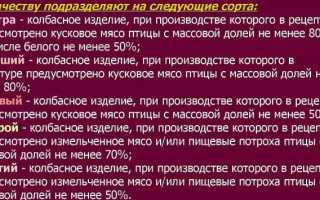 Какую категорию колбасы выбрать при покупке и что лучше