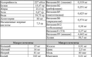 Рецепты жарки свиной шеи на гриле