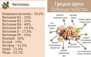 Методы сушки орехов: в духовке, микроволновке, на солнце