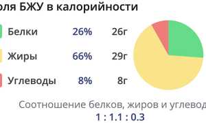 Состав и рецепты домашнего приготовления белой колбасы фуэт