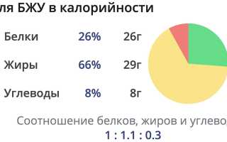 Состав и рецепты домашнего приготовления белой колбасы фуэт