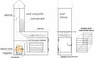 Особенности самостоятельной сборки кирпичной коптильни