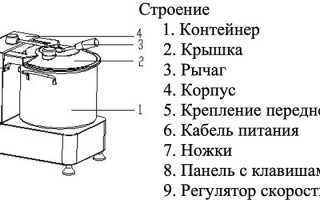Куттер: устройство, особенности, как использовать