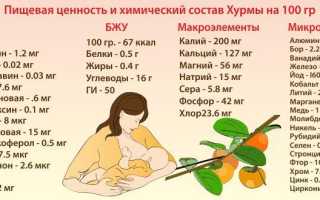 Можно ли хурму при грудном вскармливании, советы кормящей маме и рекомендации специалистов