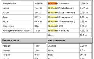 Как правильно приготовить свиной копчёный окорок