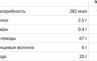 Польза и правила употребления и заготовки вяленых фиников