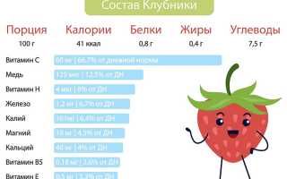 Вяление клубники в домашних условиях