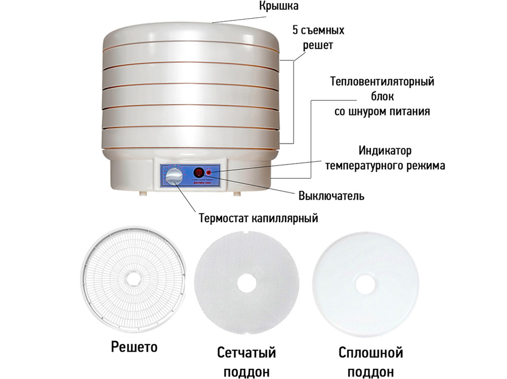Элементы электрической сушилки