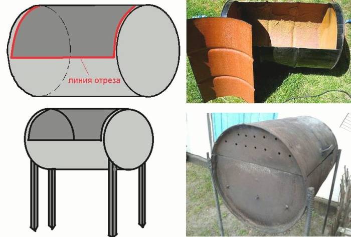 Линия отреза бочки