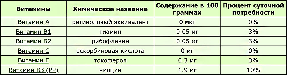 Витамины в финиках