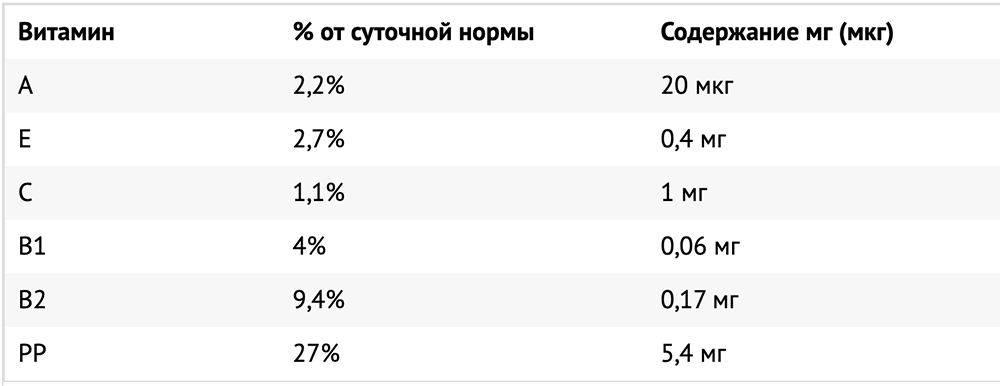Витамины в карасе