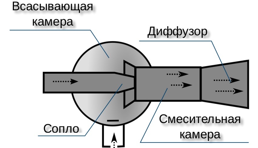 Энжектор для дымогенератора