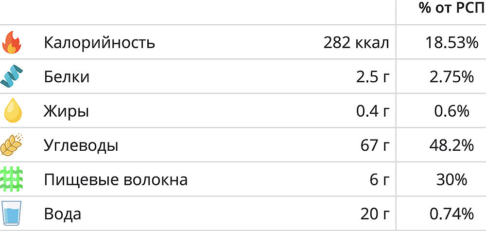 Финики и калории