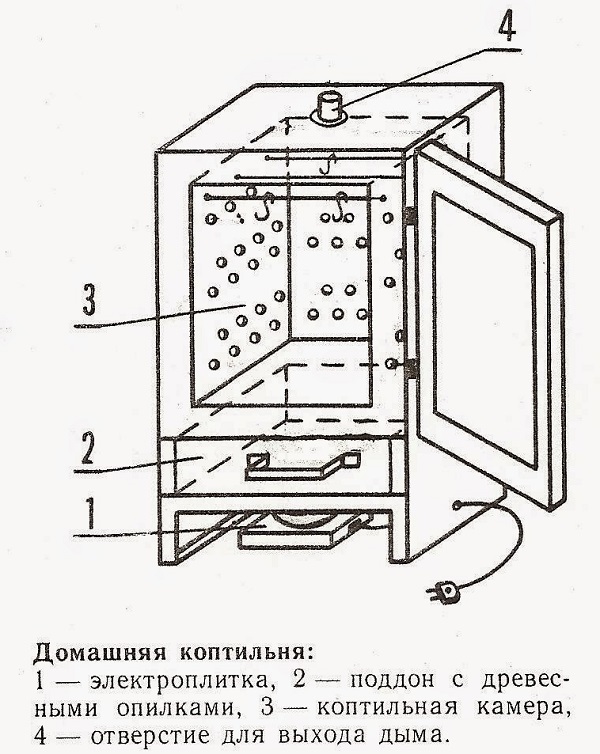 Горячая коптильня из холодильника