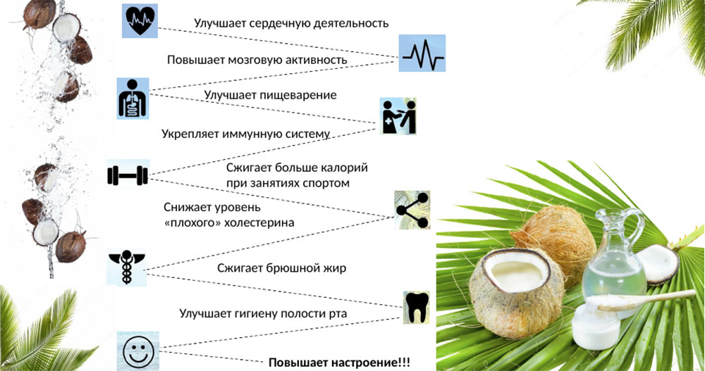 Кокос и польза