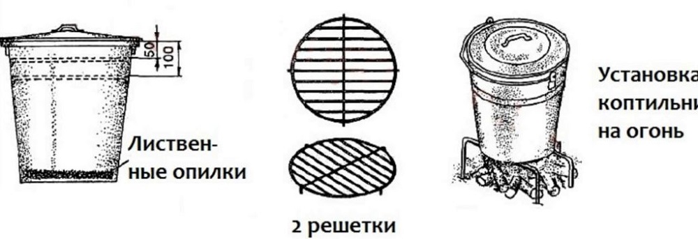 Конструкция коптильни из ведра