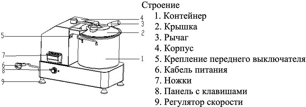 Куттер и его строение