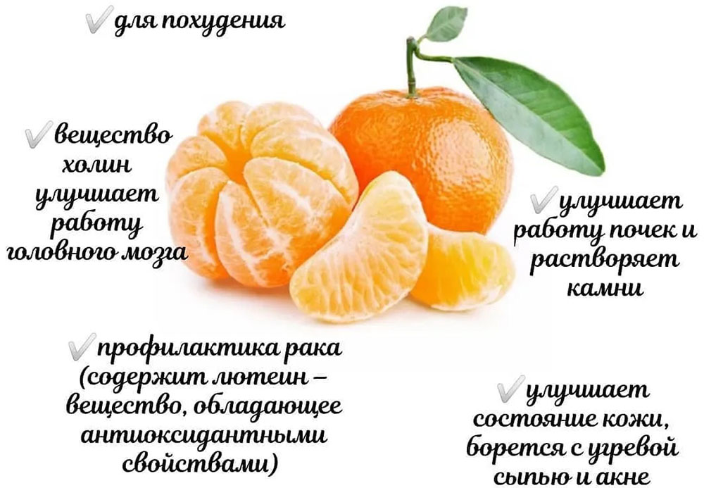 Мандарины и польза