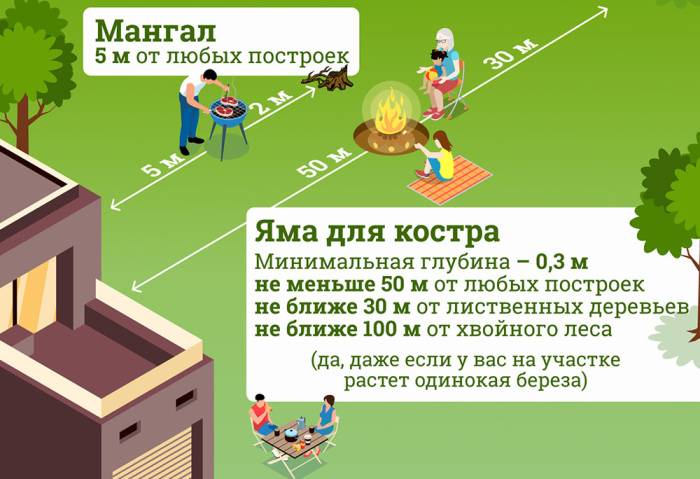 Мангал и дом