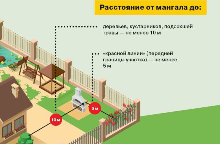 Мангал и дерево