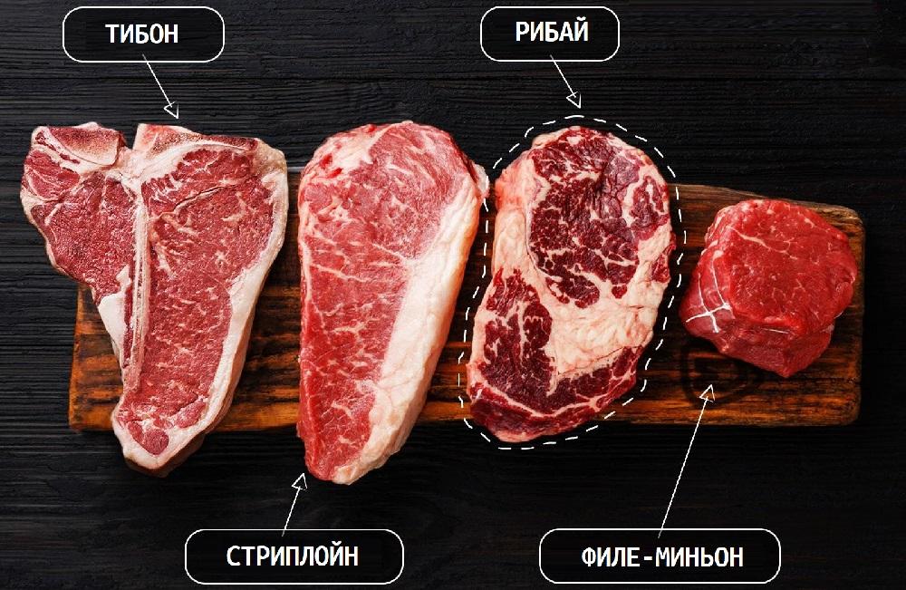 Мясо для стейка