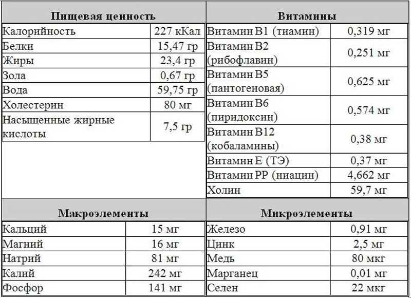 Мясо свинина