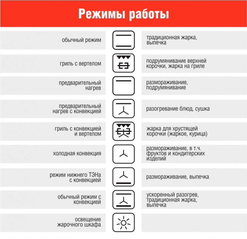 Режимы работы