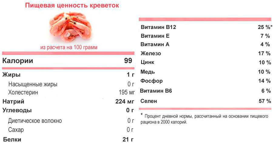 Пищевая ценность
