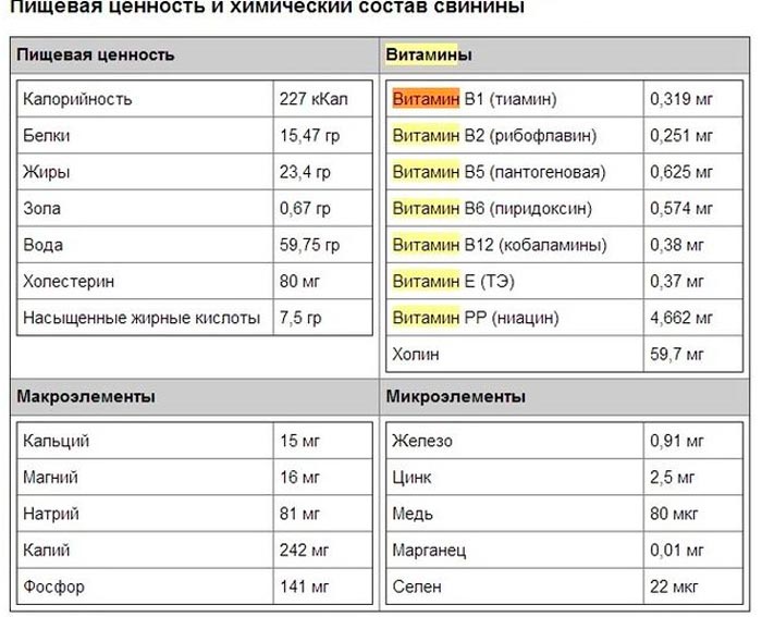 Пищевая ценность