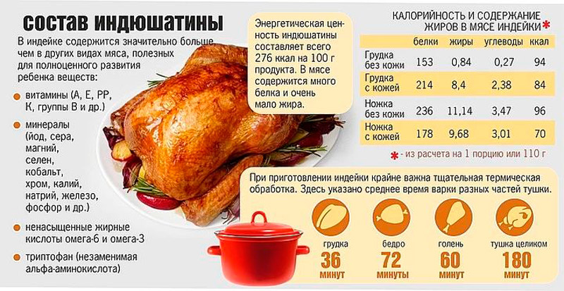 полезные свойства