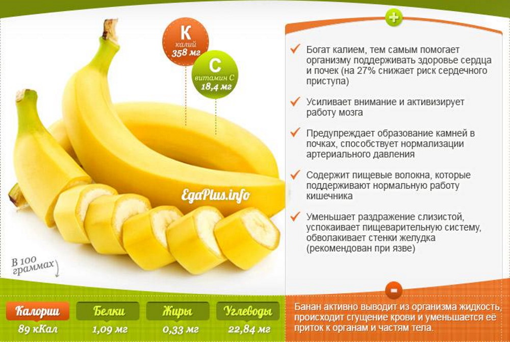 Информационное изображение о пользе бананов