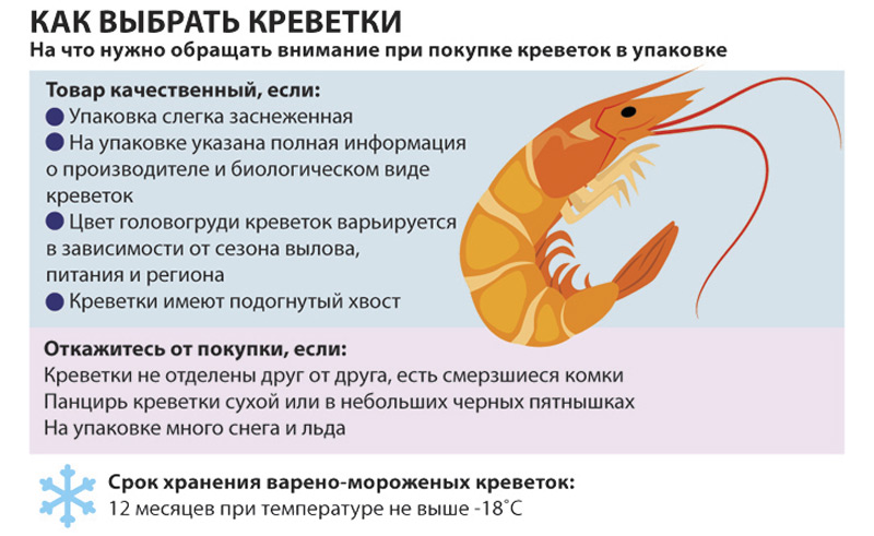 Правила выбора креветок