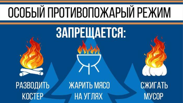 Противопожарный режим и правила