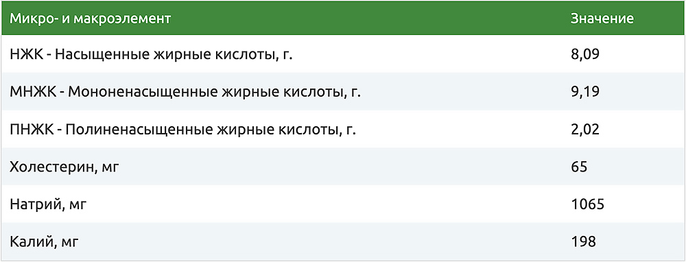 Салями и макроэлементы