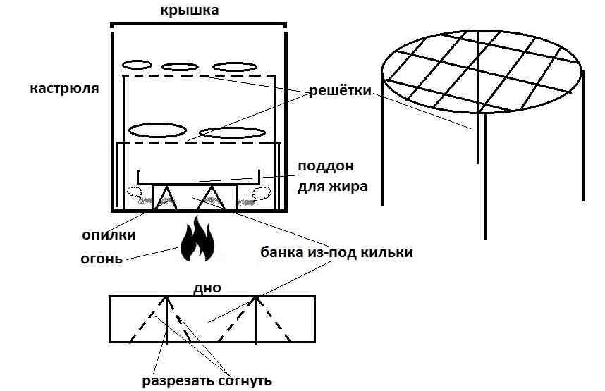 Схема коптильни из кастрюли