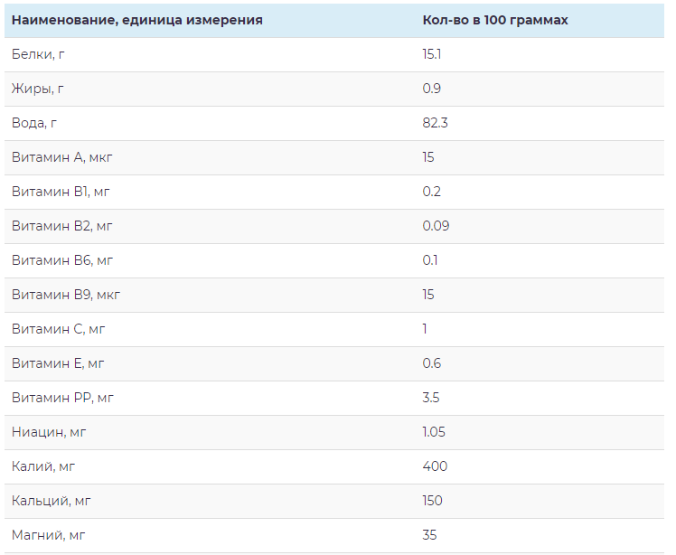Состав наваги