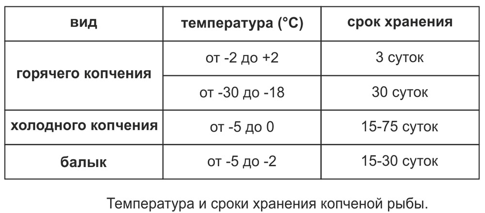 Срок годности