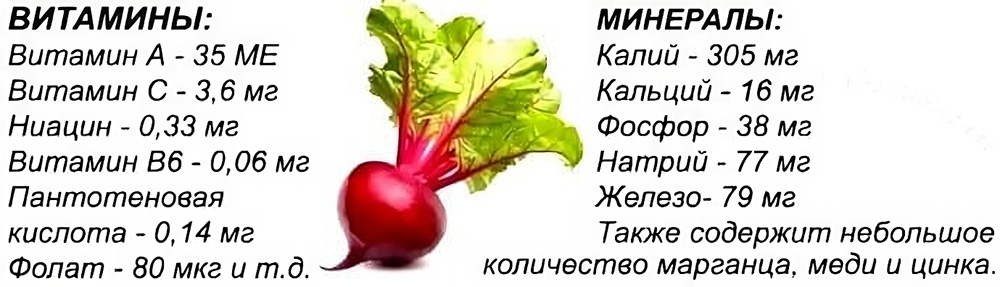 Свёкла и витамины
