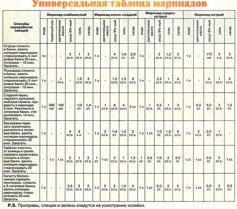 Маринад