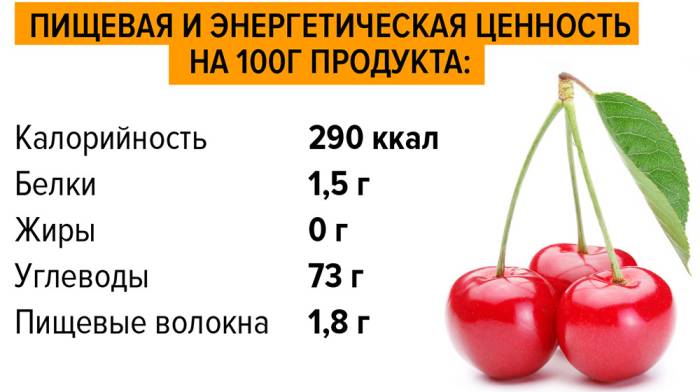 Вишня и калории