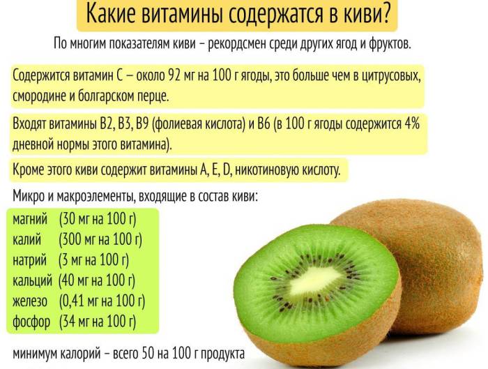 Витамины в киви